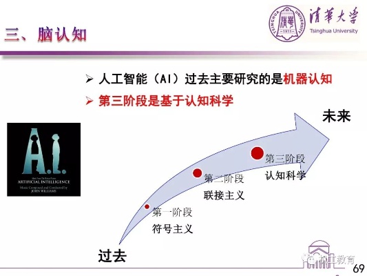 人工智能概述ppt 深入了解人工智能技术与应用