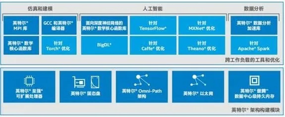 人工智能引擎aie到底是什么 详解aie的定义、应用和发展现状