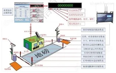 人工智能地称 探究智能称重技术的应用