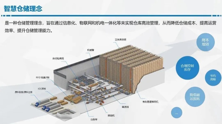 仓储智能算法的应用及优化措施