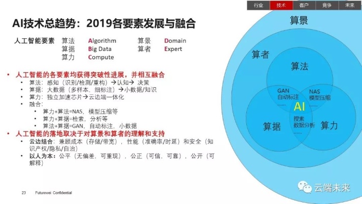 AI人工智能专业 深入探讨AI技术发展前景与应用场景