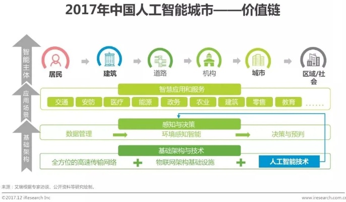 人工智能城市梯队 打造未来智慧城市的必由之路