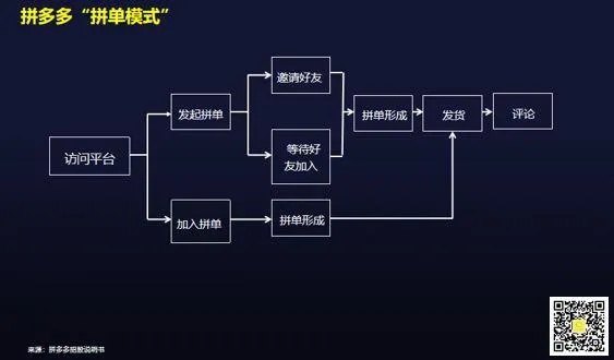 拼多多智能算法 优化拼多多购物体验的神器