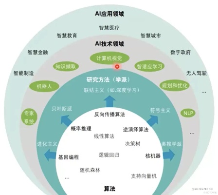 智能算法大全 全面了解各种智能算法及其应用场景