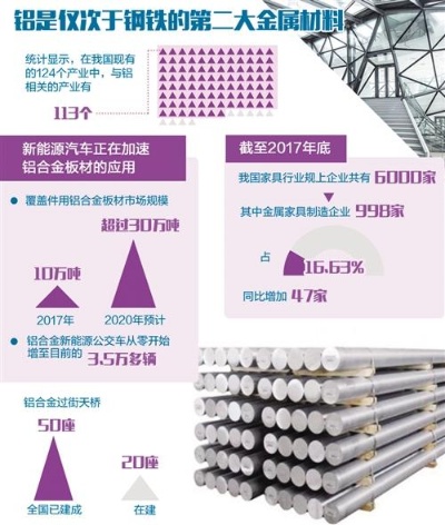 ai铝 了解ai铝的特点和应用领域