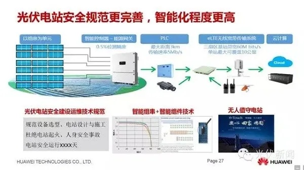 光伏与人工智能的结合：未来能源发展趋势分析