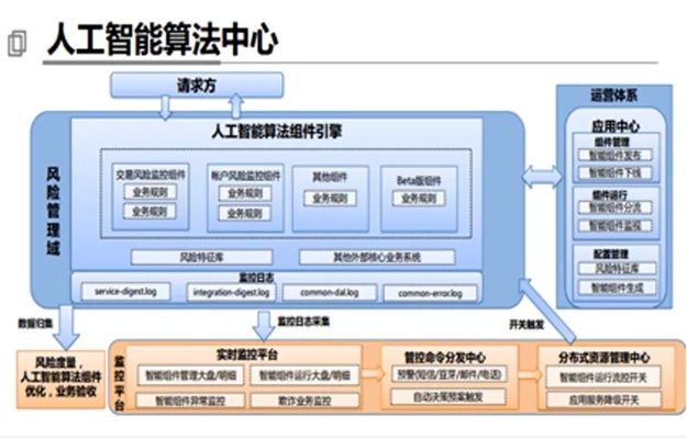 安徽智能算法费用 了解安徽智能算法的价格和费用