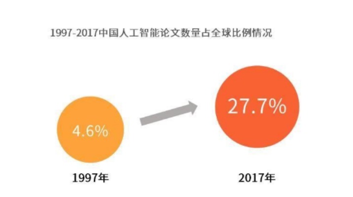 人工智能算法现状 探究当前人工智能算法的发展状况