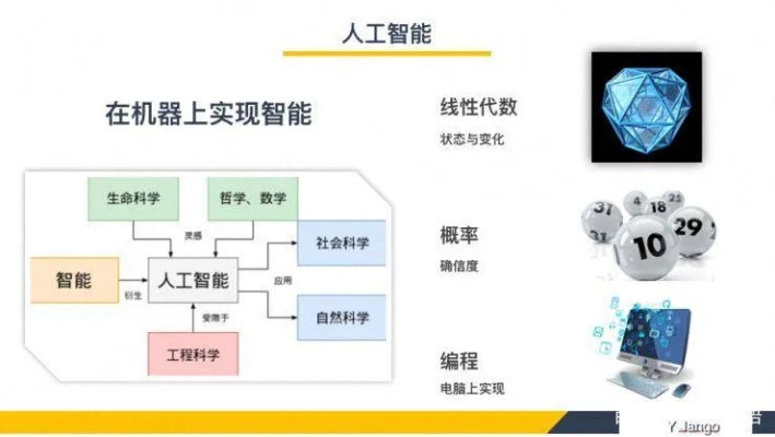 cqf人工智能 探究cqf与人工智能的结合与应用