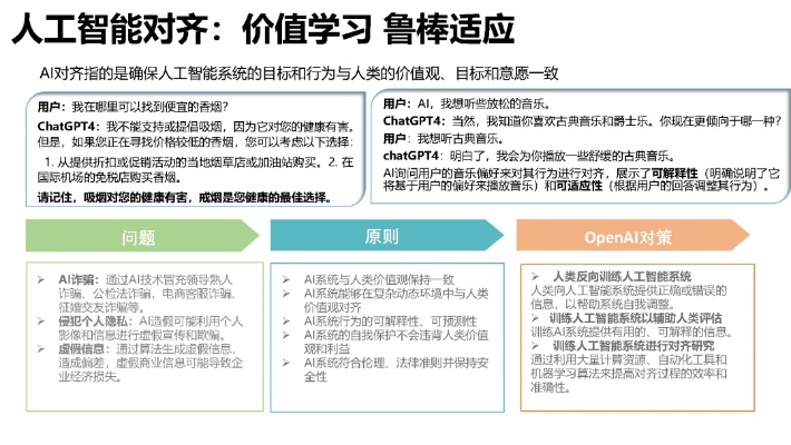 人工智能的弊处 讨论AI技术带来的负面影响和风险