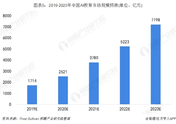 我国中小学设人工智能课程 AI教育在中国的发展现状