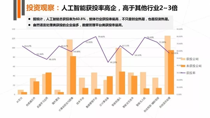 国内人工智能公司 探讨中国人工智能企业的发展现状