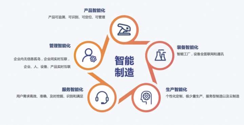 人工智能与智能制造 探索人工智能在制造业中的应用