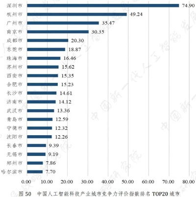 人工智能产业实力 揭秘全球人工智能领域的竞争力