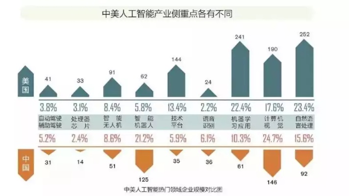 人工智能系统的应用前景与发展趋势