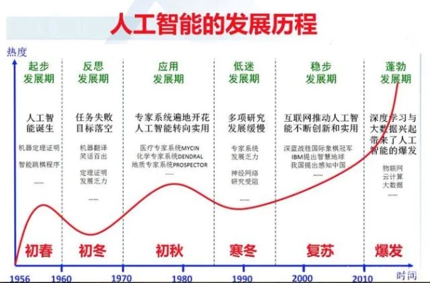 扬中人工智能 探秘扬中市人工智能技术发展现状