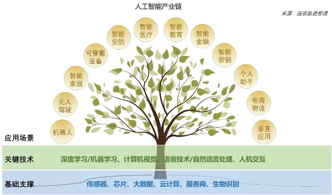 人工智能保险融资 探索人工智能在保险业的应用与投资