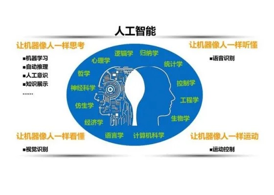 人工智能语言在知乎上的讨论 探讨人工智能语言的前沿技术和应用