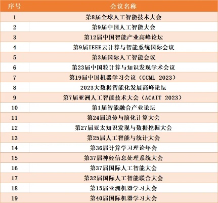 中国人工智能学会网站 探索人工智能领域的最新动态