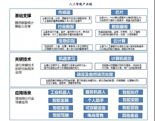 人工智能的下游产业 探究人工智能应用的多个领域