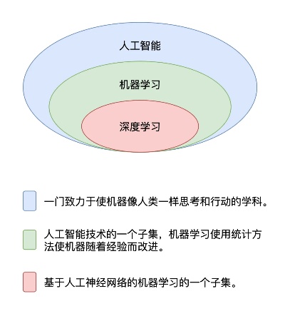 机器学习对于形成机器智能 探寻机器学习在人工智能中的作用