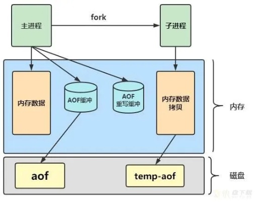 AI缓存 深入探究AI缓存的原理和应用