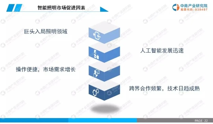 人工智能照明技术的应用与前景