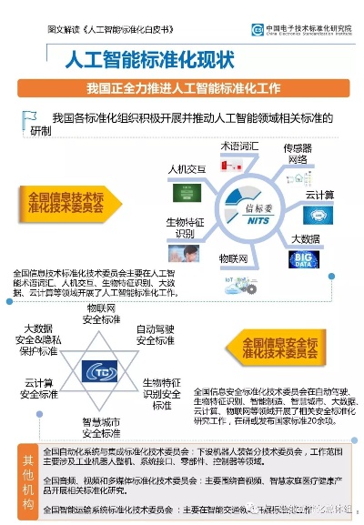 人工智能算法标准 了解人工智能算法标准的必要性与实现方法