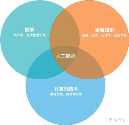 人工智能学科特色 探究人工智能学科的独特魅力