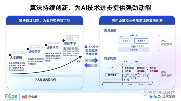 外汇人工智能算法的应用与发展 探索外汇市场中人工智能算法的优势和前景
