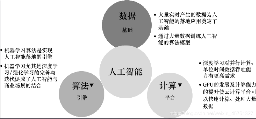 人工智能技术与大数据应用 探究人工智能与大数据的结合应用