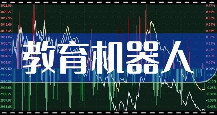 教育人工智能概念股 探究教育行业中与人工智能相关的概念股
