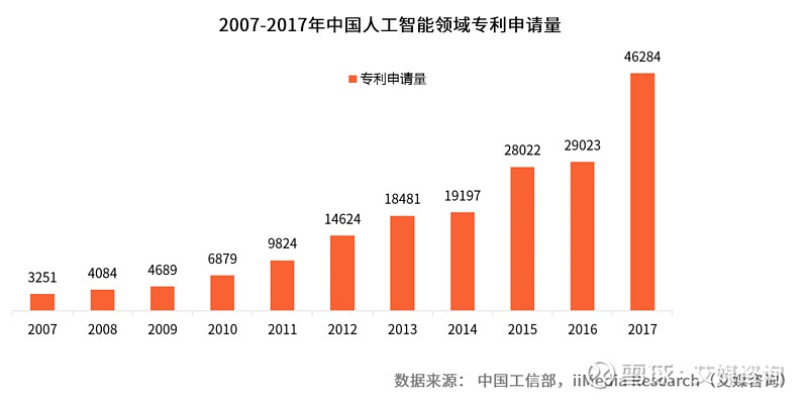 国内人工智能发展前景 探讨人工智能在中国的未来发展趋势