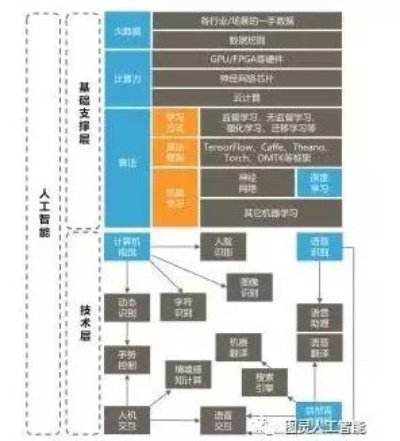 人工智能内部技术 探索人工智能的内部机制与技术