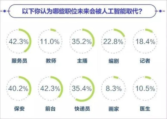 人工智能不能代替的工作 探讨AI无法取代的职业领域