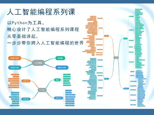人工智能编程基础 入门必备知识