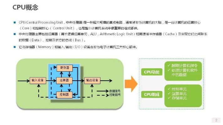 人工智能gpu显卡的选择和使用指南