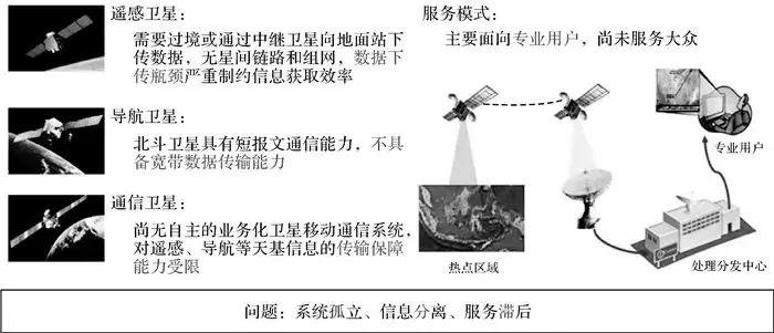 卫星智能算法的应用与发展趋势