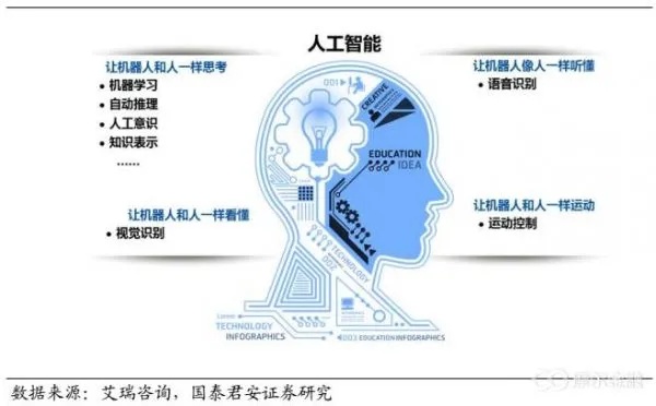 人工智能的含义 深入解析人工智能的定义和应用
