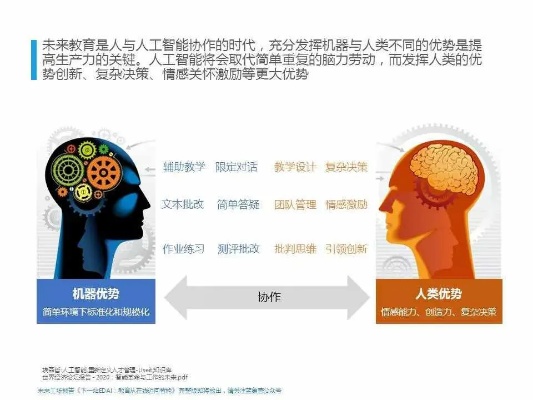 人工智能教育研究中心 探索未来教育新模式