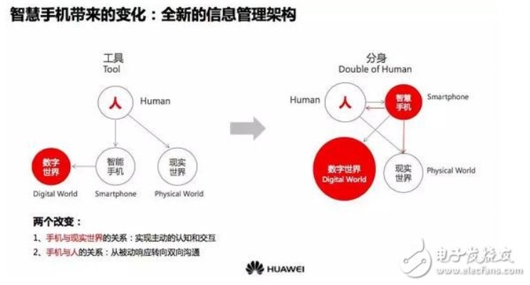人工智能引擎华为 华为人工智能引擎技术的应用与发展