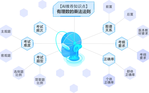 人工智能算法测评题 如何评估人工智能算法的有效性
