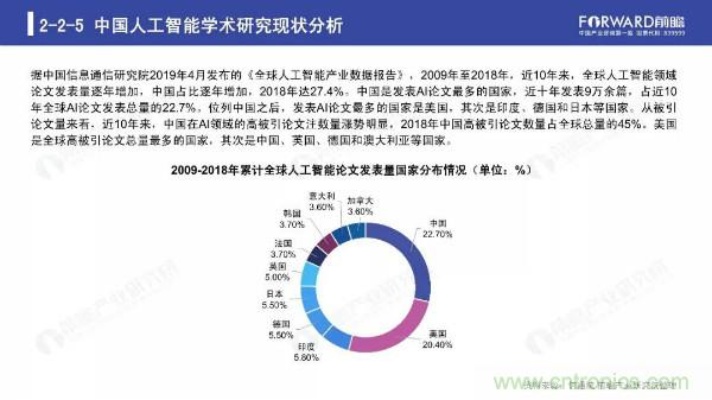 人工智能行业的未来发展趋势 前瞻性分析与预测