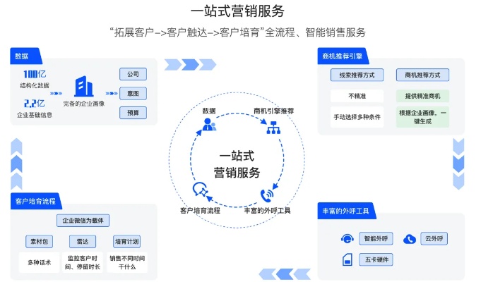 218aicom 一站式数字营销服务平台