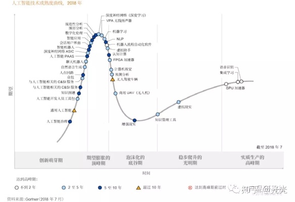 人工智能算法落地项目 从理论到实践的全过程