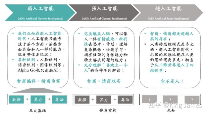 机器学习和人工智能的区别 深入解析机器学习与人工智能的差异