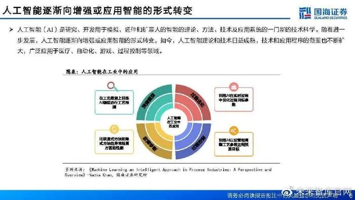 人工智能在化工行业中的应用 探讨人工智能技术在化工领域中的发展与应用