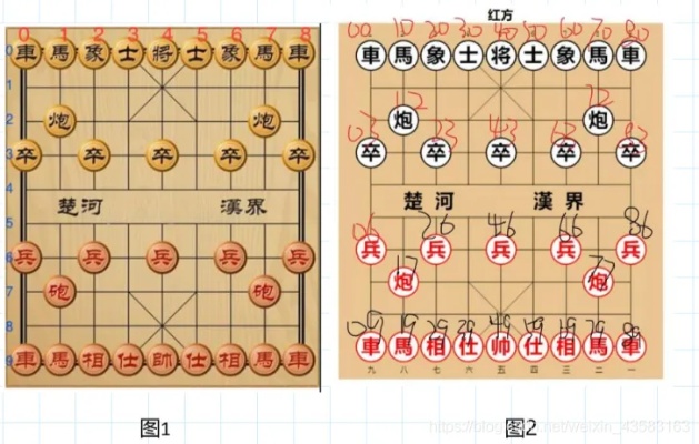 人工智能棋谱 探讨人工智能在棋类游戏中的应用