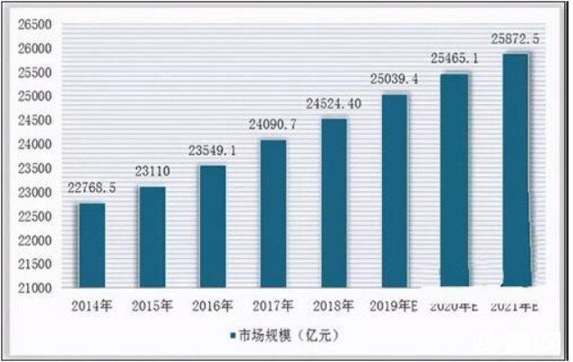 人工智能售货机的未来发展趋势与应用前景