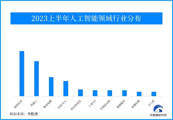 人工智能算法热度排名 从实用性与发展前景角度分析人工智能算法热度排名